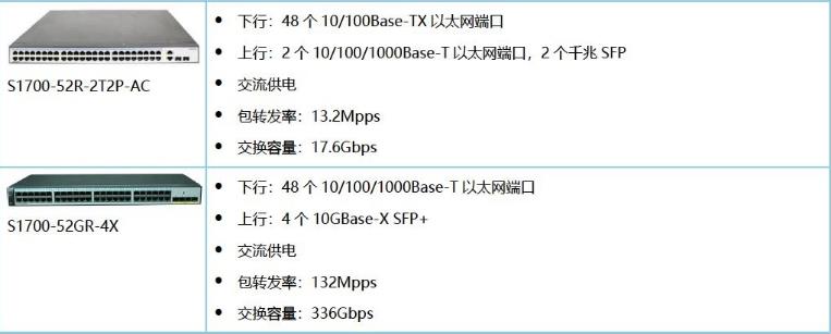 S1700系列企业交换机