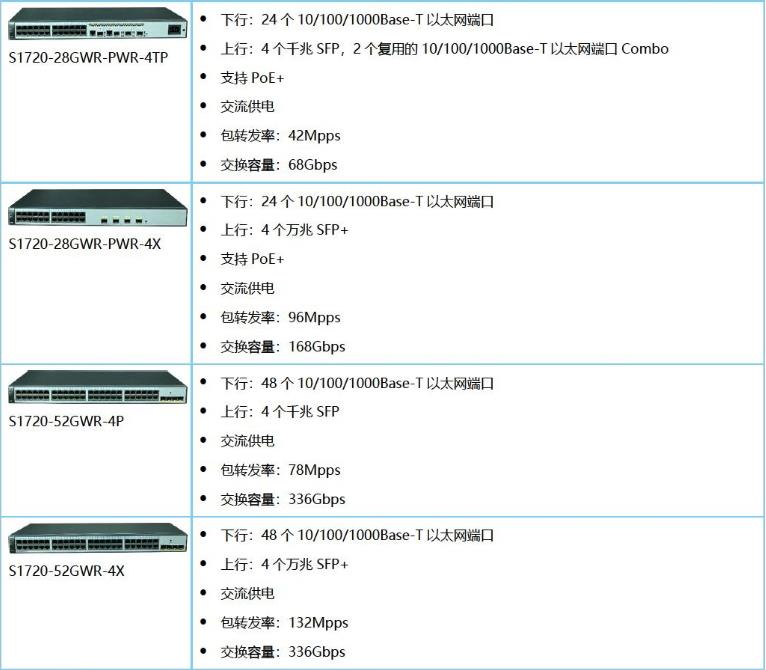 S1700系列企业交换机