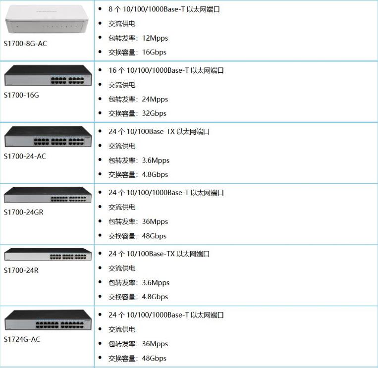 S1700系列企业交换机