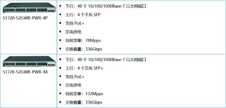 S1700系列企业交换机