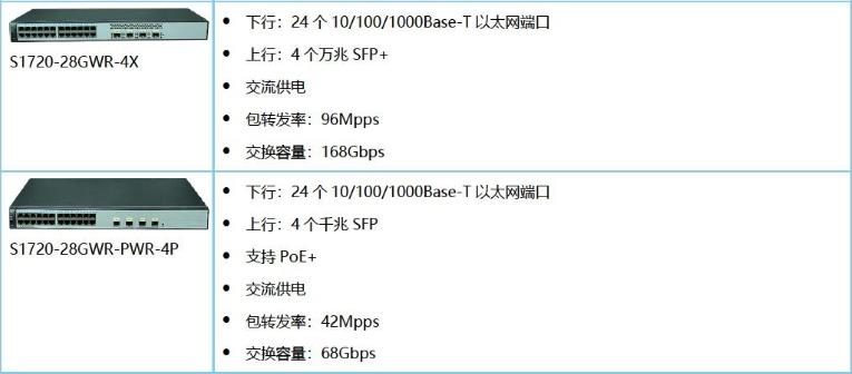 S1700系列企业交换机