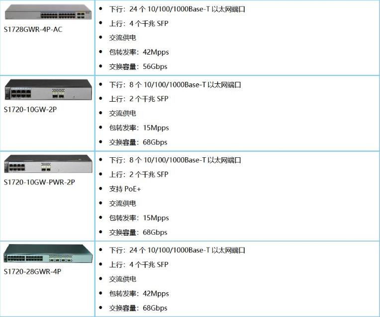 S1700系列企业交换机