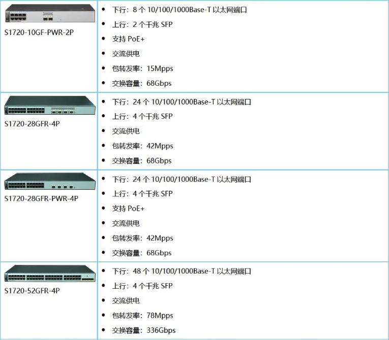 S1700系列企业交换机