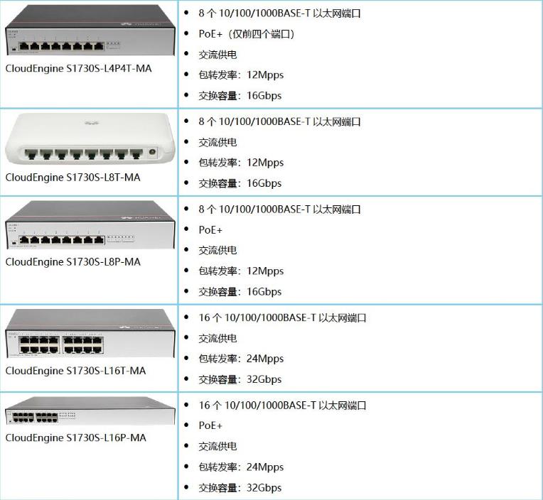 S1730S系列视频监控交换机