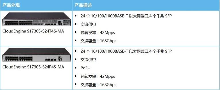 S1730S系列视频监控交换机