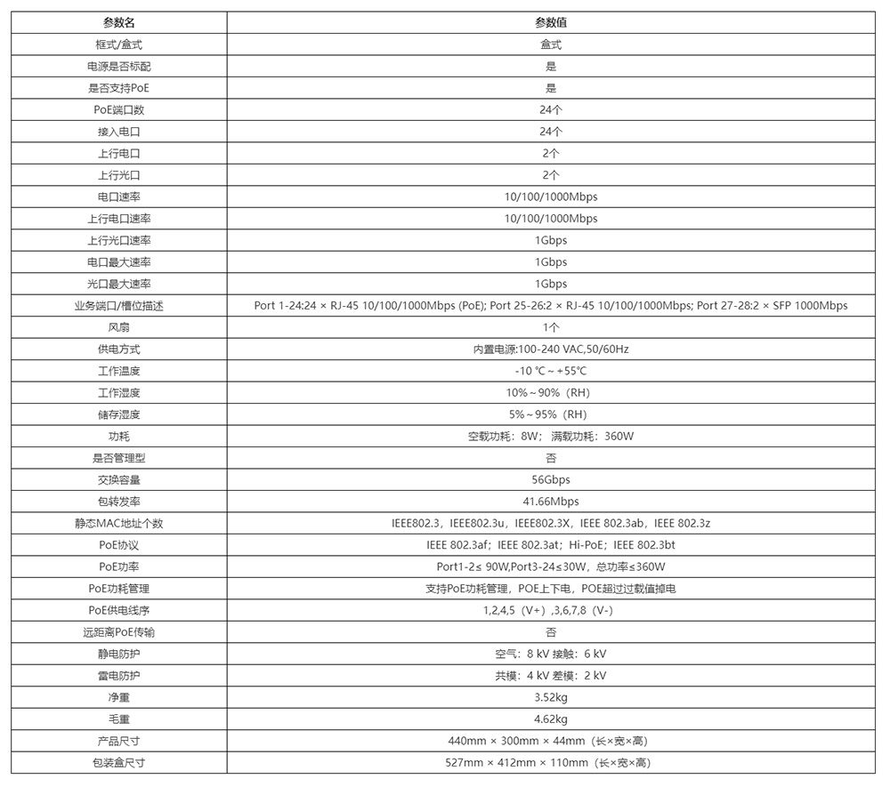 交换机技术参数