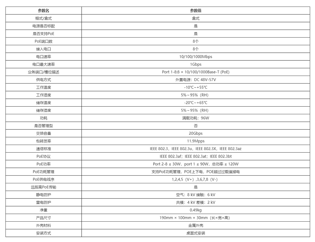 交换机技术参数